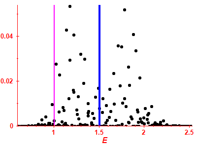 Strength function